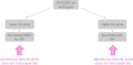 Arbitrage trading of dUSD – DFI pool – Overall control.png