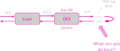 Arbitrage trading of dUSD – DFI pool – dUSD arbitrage.png