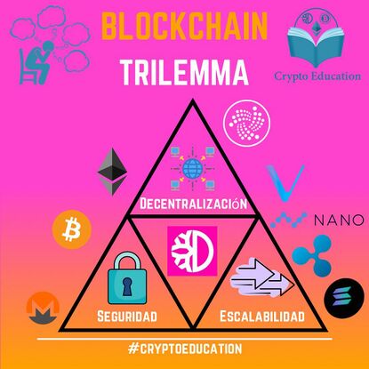 Blockchain Trilemma.jpg