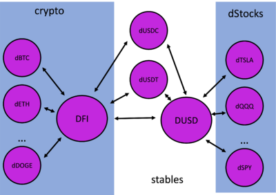 DEX Pool Pairs.png