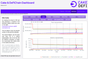 link=https://www.cakedefi-review.com/