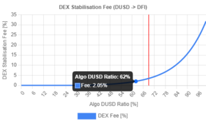 Stabilizing fee graphic.png